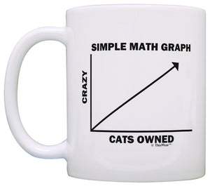 Funny Cat Gifts Crazy Cat Lady Graph Cat Owner Gifts for Cat Coffee Mug Tea Cup