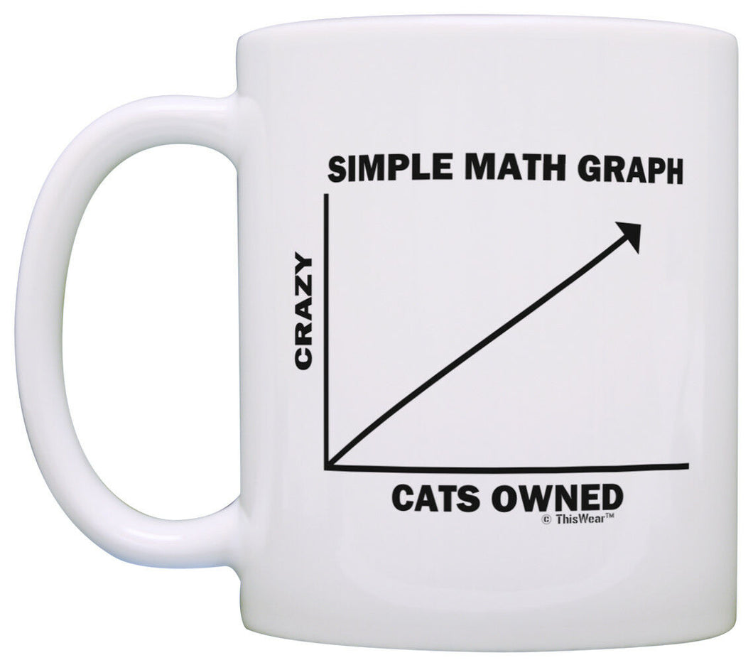 Funny Cat Gifts Crazy Cat Lady Graph Cat Owner Gifts for Cat Coffee Mug Tea Cup