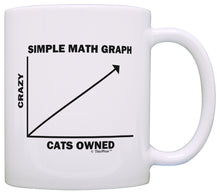 Load image into Gallery viewer, Funny Cat Gifts Crazy Cat Lady Graph Cat Owner Gifts for Cat Coffee Mug Tea Cup