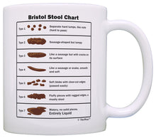 Load image into Gallery viewer, Graduation Gifts for Nurses Bristol Stool Chart Mug Coffee Mug Tea Cup